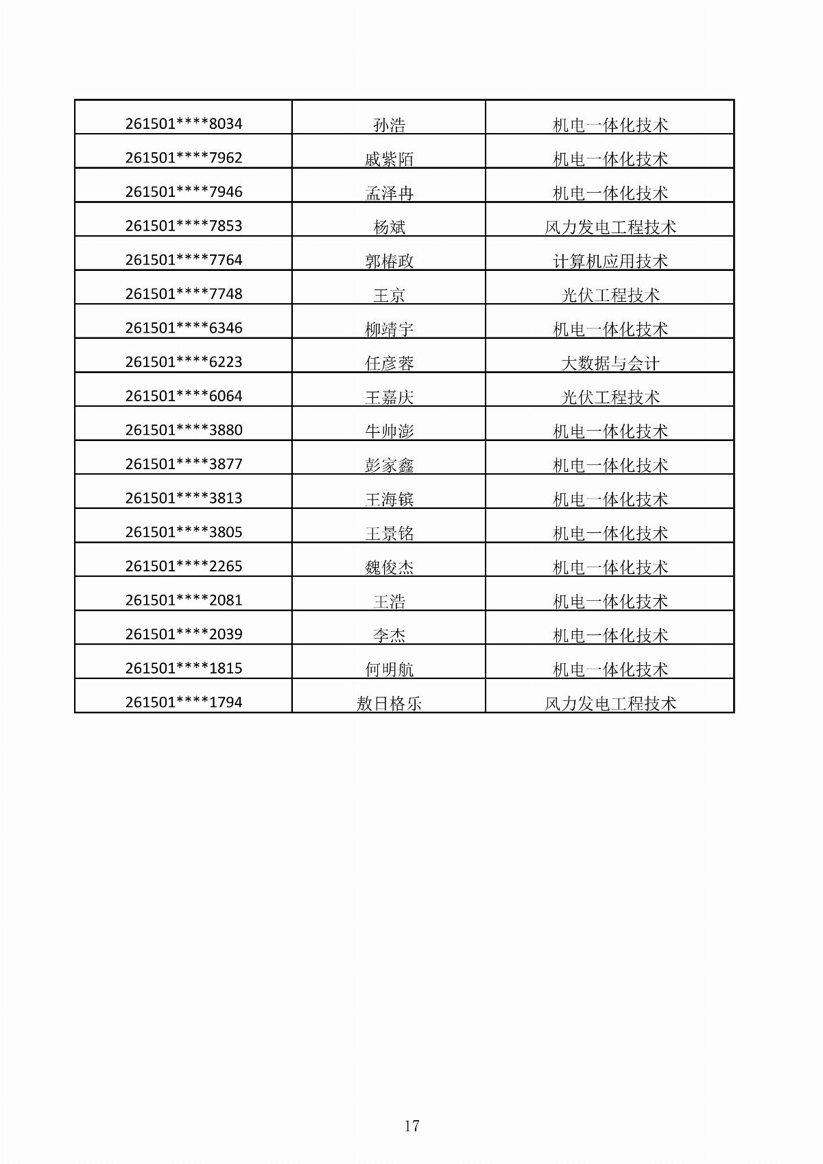 BB贝博艾弗森官方网站2026年第二次单独招生考试拟录取结果公示_17.jpg