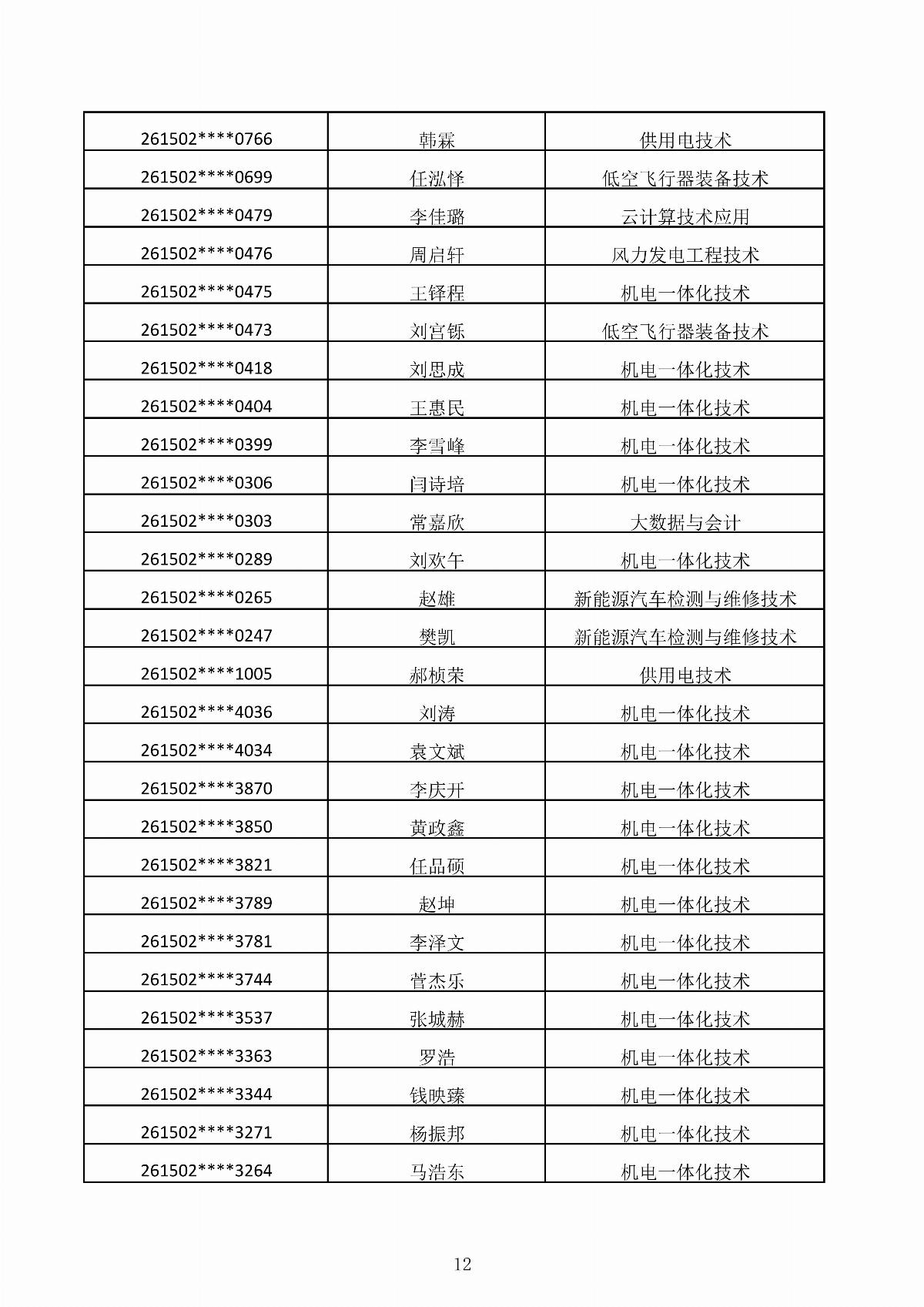 BB贝博艾弗森官方网站2026年第二次单独招生考试拟录取结果公示_12.jpg