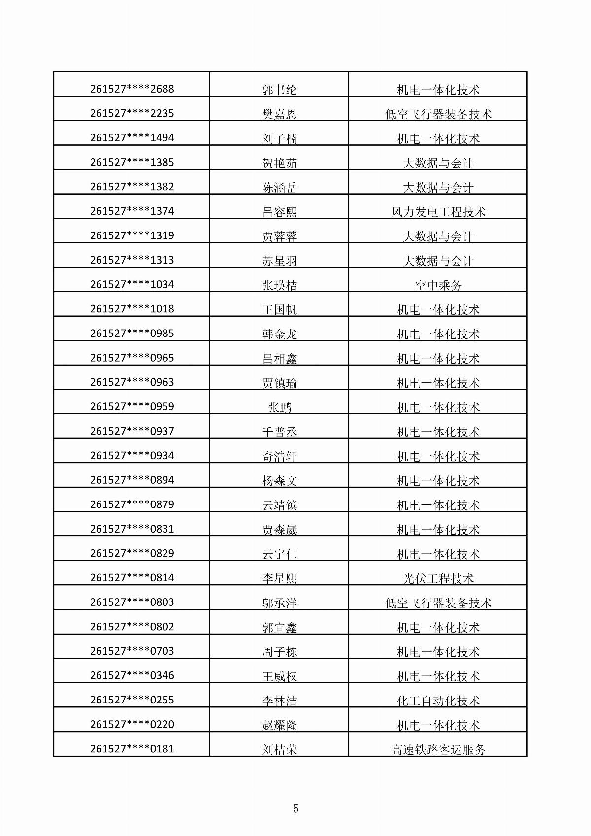 BB贝博艾弗森官方网站2026年第二次单独招生考试拟录取结果公示_05.jpg