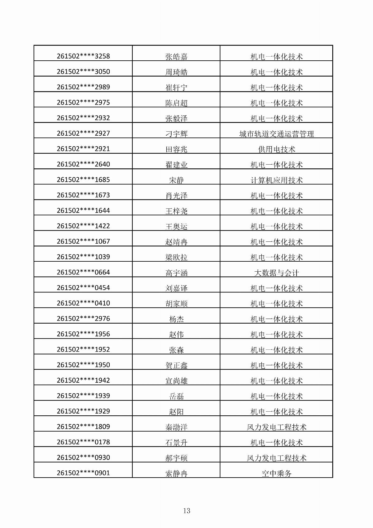 BB贝博艾弗森官方网站2026年第二次单独招生考试拟录取结果公示_13.jpg