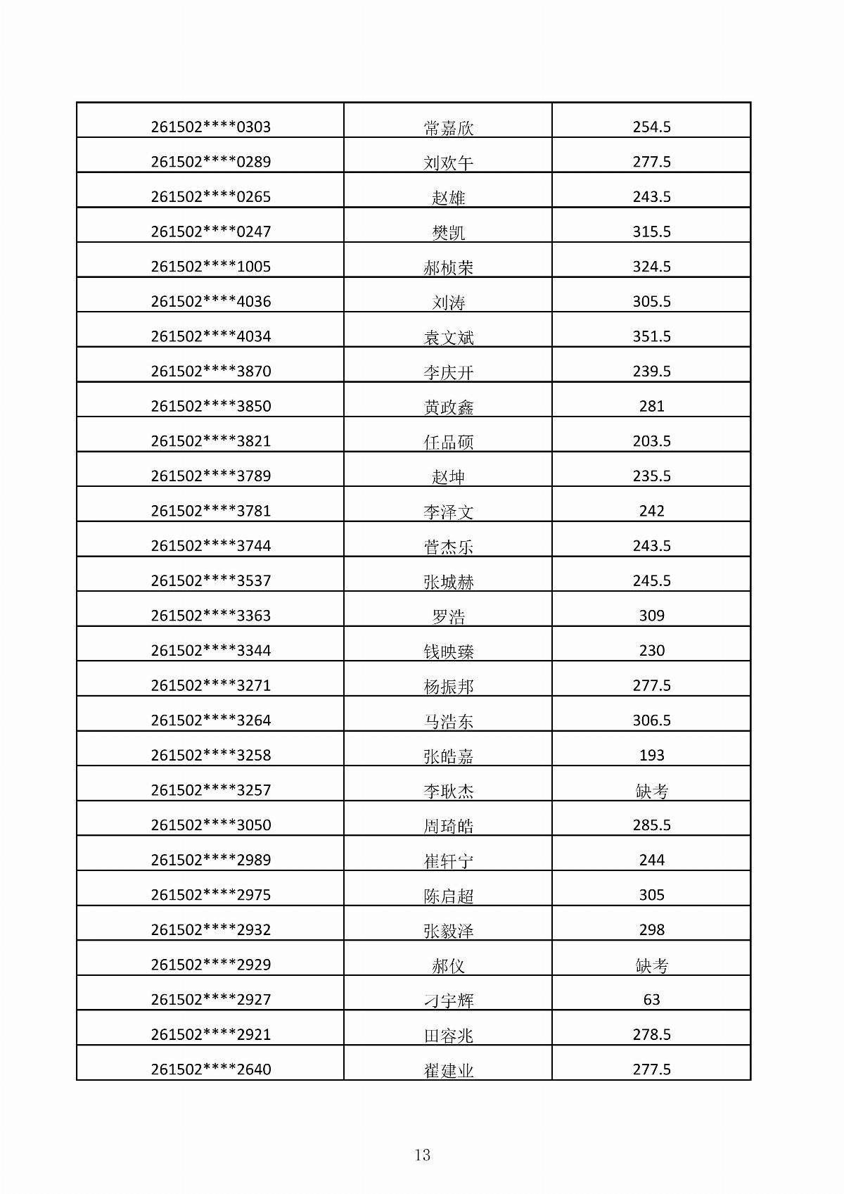 BB贝博艾弗森官方网站2026年第二次单独招生考试成绩公示_13.jpg