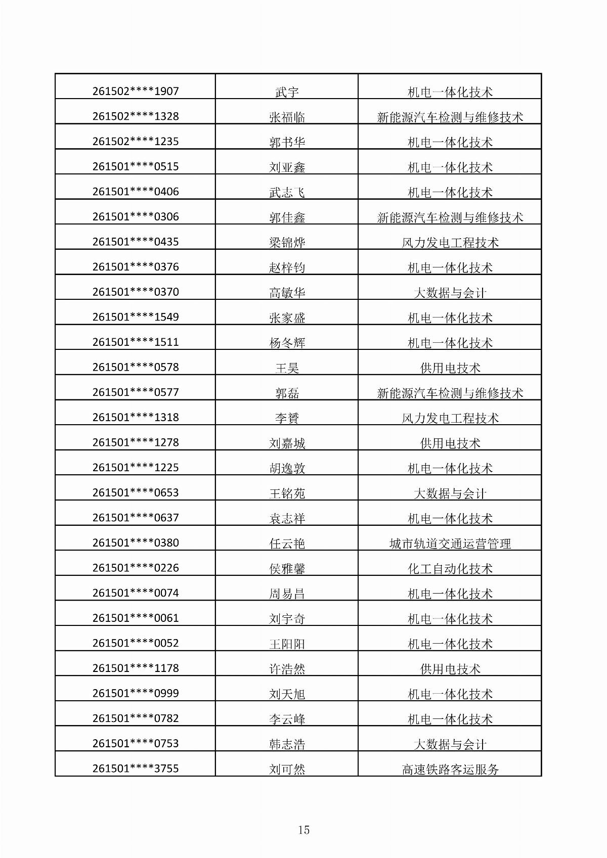 BB贝博艾弗森官方网站2026年第二次单独招生考试拟录取结果公示_15.jpg