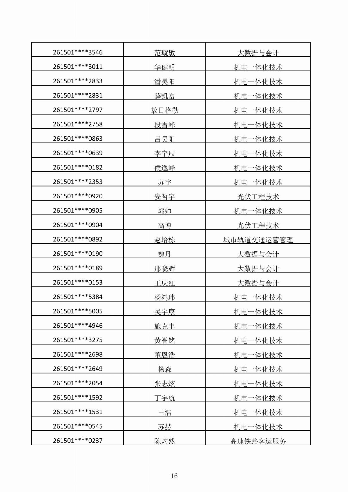 BB贝博艾弗森官方网站2026年第二次单独招生考试拟录取结果公示_16.jpg