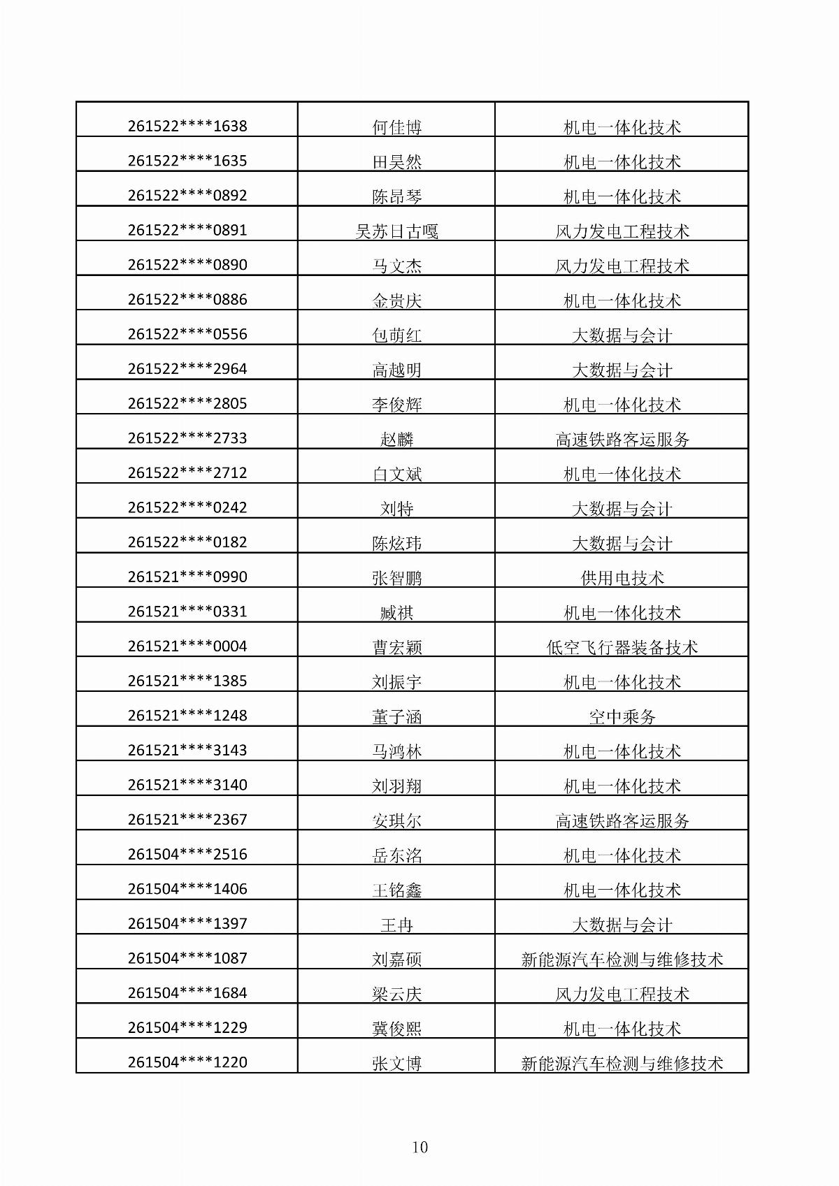 BB贝博艾弗森官方网站2026年第二次单独招生考试拟录取结果公示_10.jpg