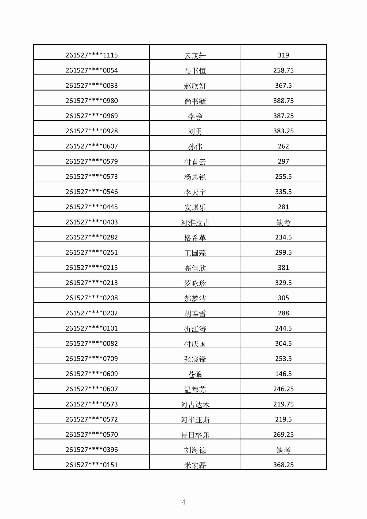 BB贝博艾弗森官方网站2026年第二次单独招生考试成绩公示_04.jpg