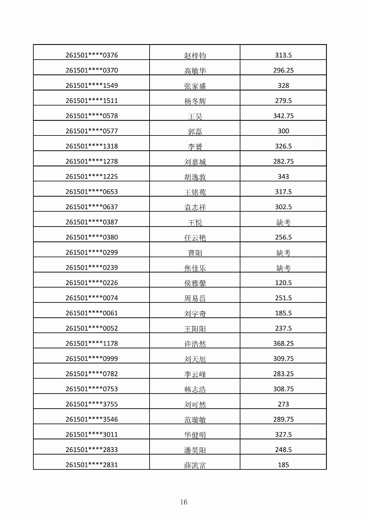BB贝博艾弗森官方网站2026年第二次单独招生考试成绩公示_16.jpg