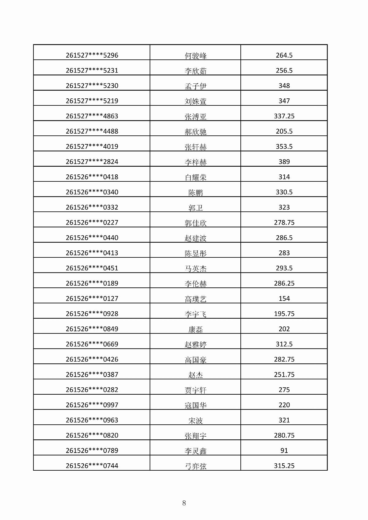 BB贝博艾弗森官方网站2026年第二次单独招生考试成绩公示_08.jpg