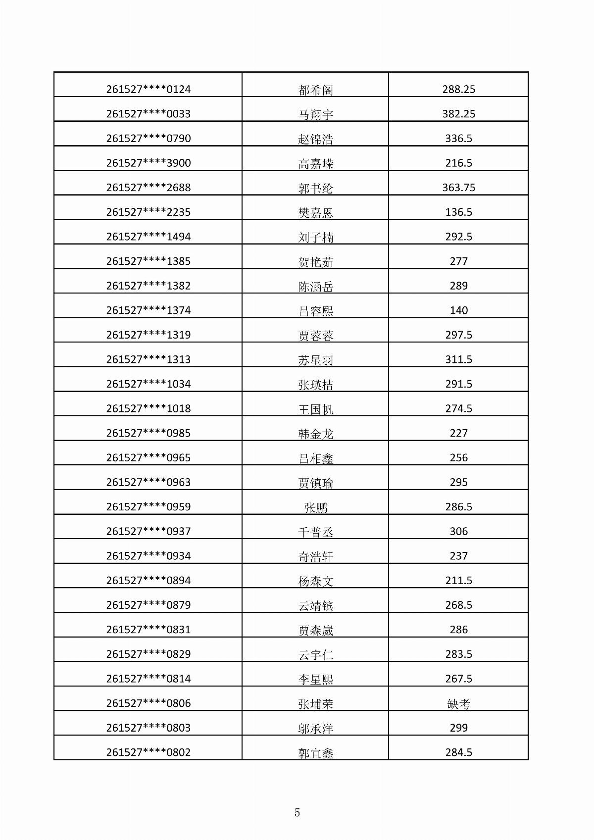 BB贝博艾弗森官方网站2026年第二次单独招生考试成绩公示_05.jpg