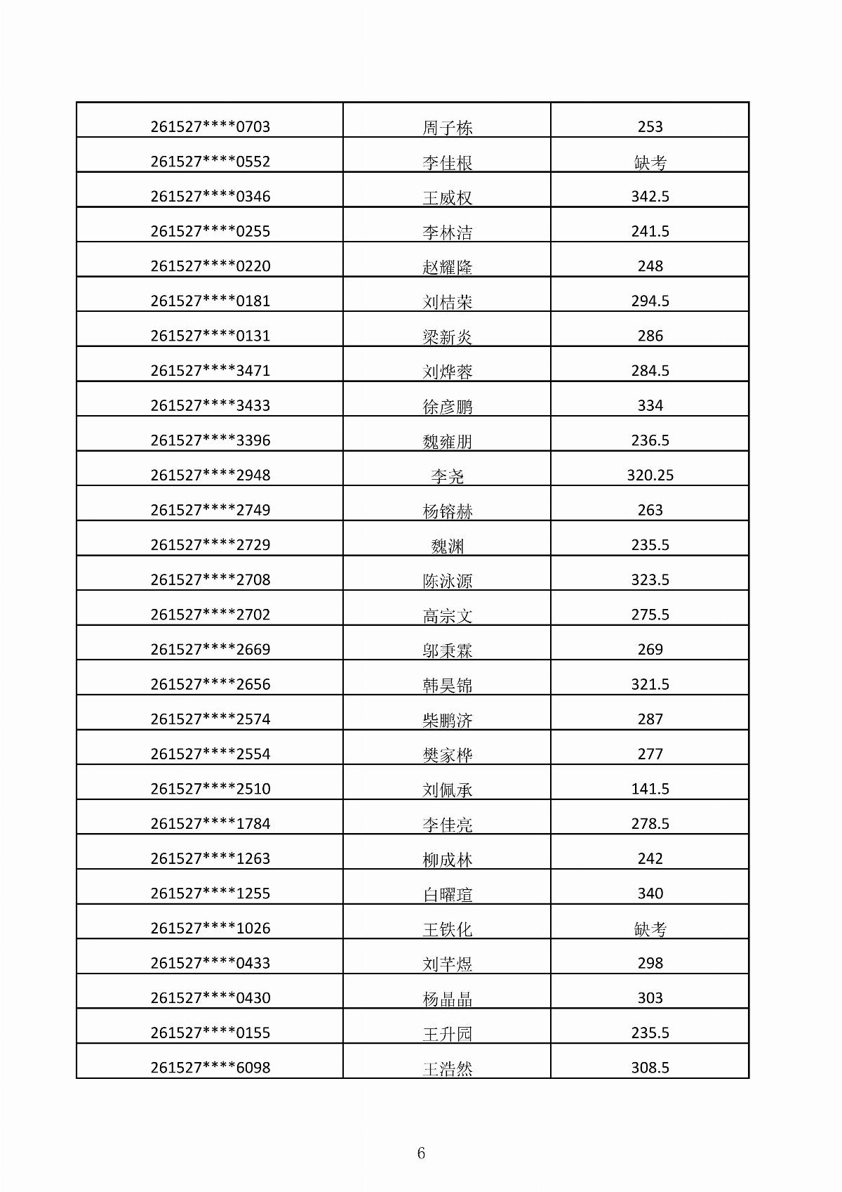 BB贝博艾弗森官方网站2026年第二次单独招生考试成绩公示_06.jpg