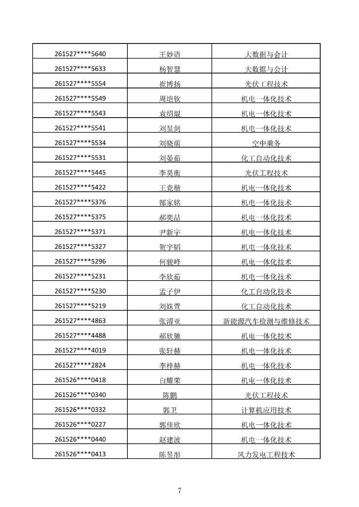 BB贝博艾弗森官方网站2026年第二次单独招生考试拟录取结果公示_07.jpg