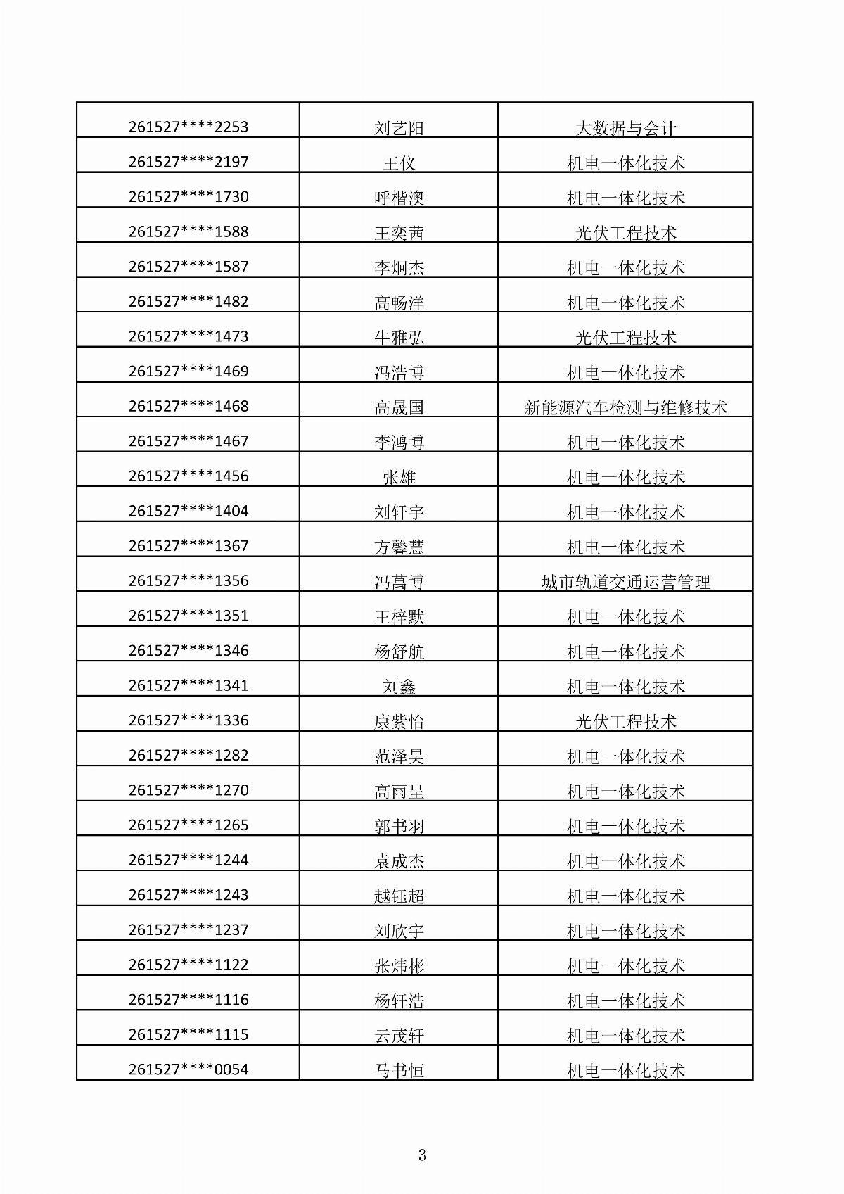 BB贝博艾弗森官方网站2026年第二次单独招生考试拟录取结果公示_03.jpg