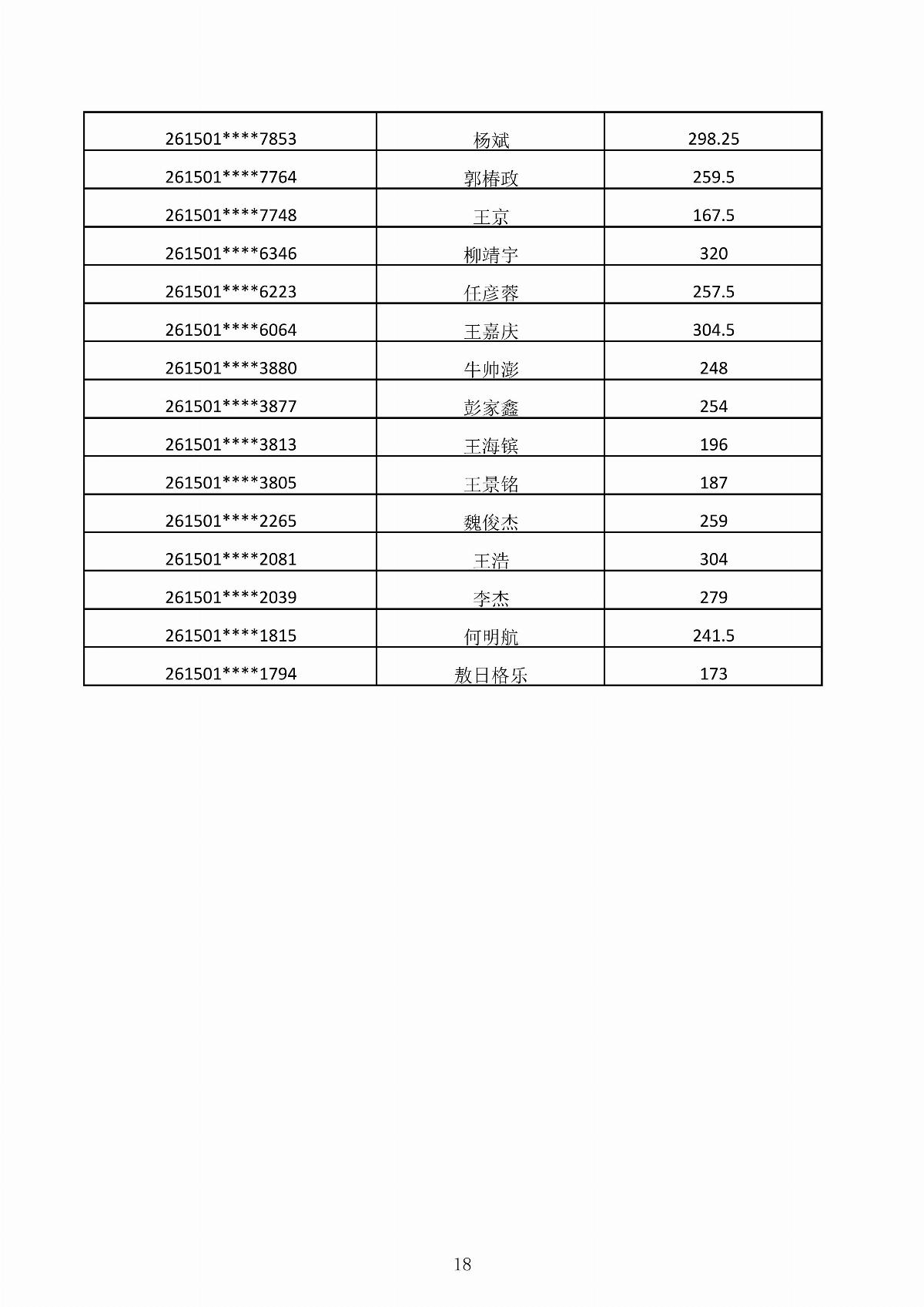 BB贝博艾弗森官方网站2026年第二次单独招生考试成绩公示_18.jpg