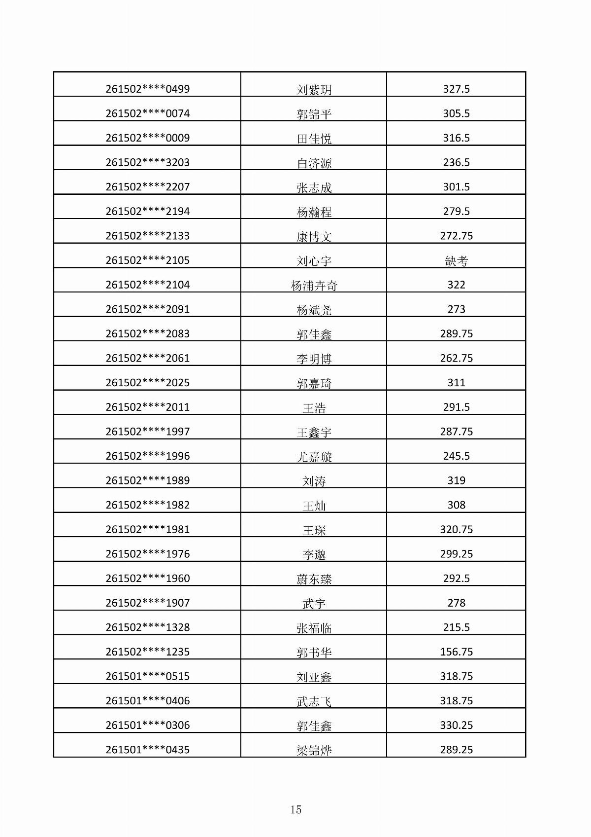 BB贝博艾弗森官方网站2026年第二次单独招生考试成绩公示_15.jpg