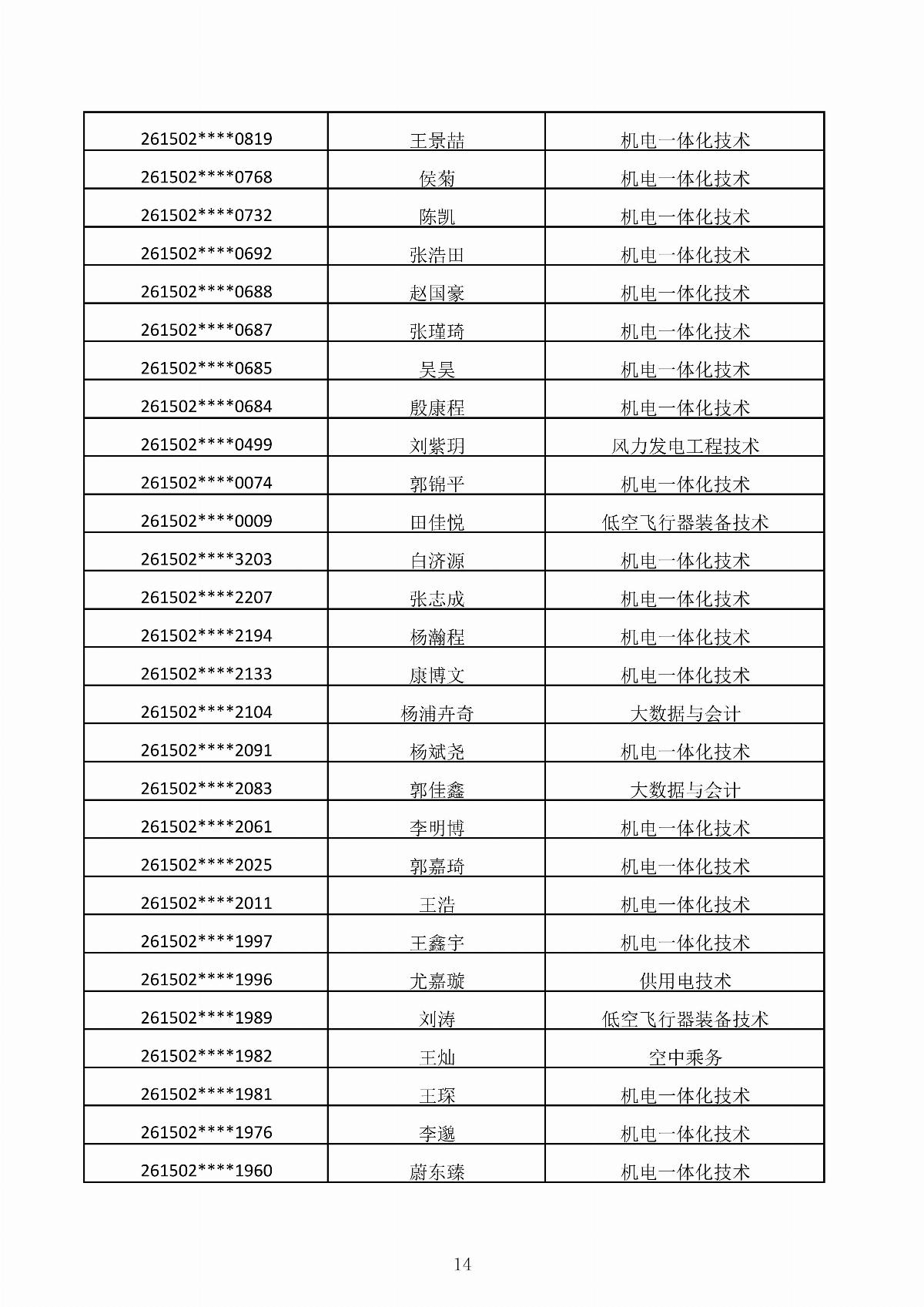 BB贝博艾弗森官方网站2026年第二次单独招生考试拟录取结果公示_14.jpg