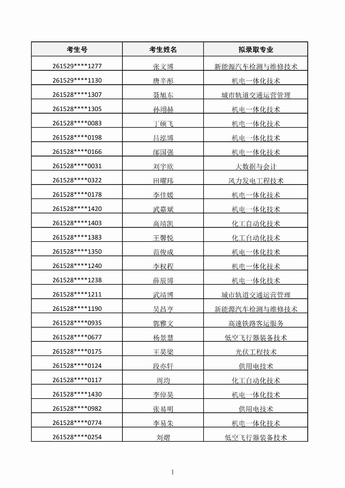 BB贝博艾弗森官方网站2026年第二次单独招生考试拟录取结果公示_01.jpg