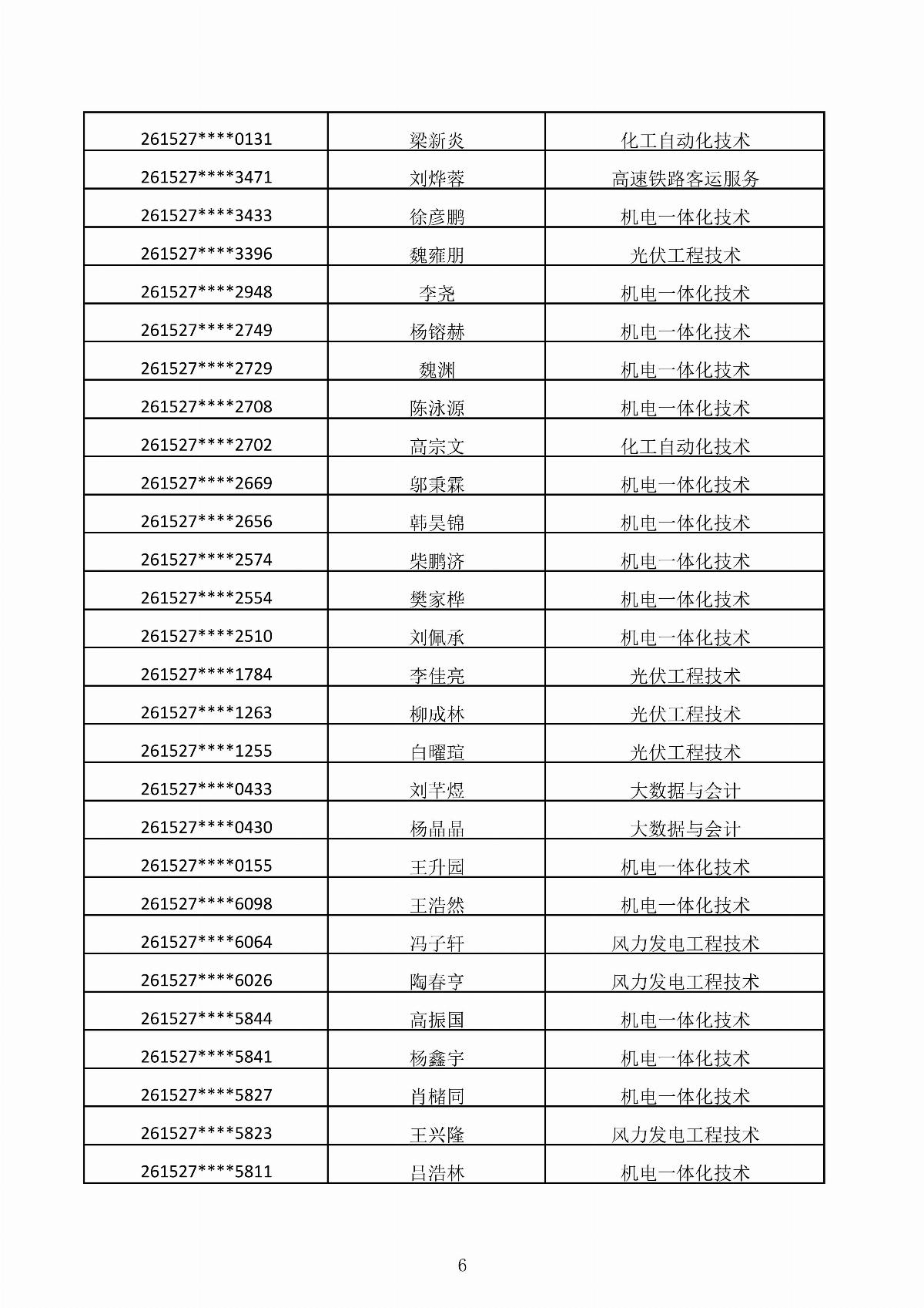 BB贝博艾弗森官方网站2026年第二次单独招生考试拟录取结果公示_06.jpg