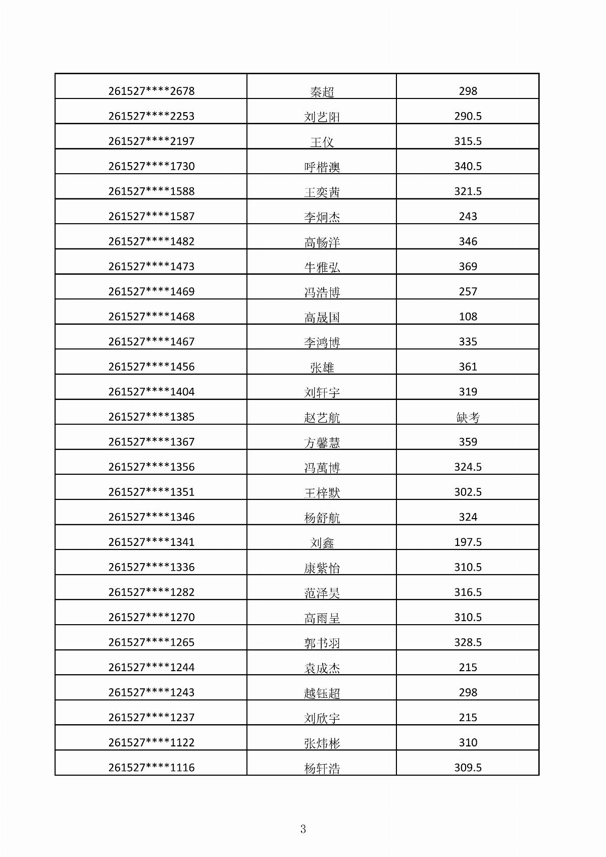 BB贝博艾弗森官方网站2026年第二次单独招生考试成绩公示_03.jpg