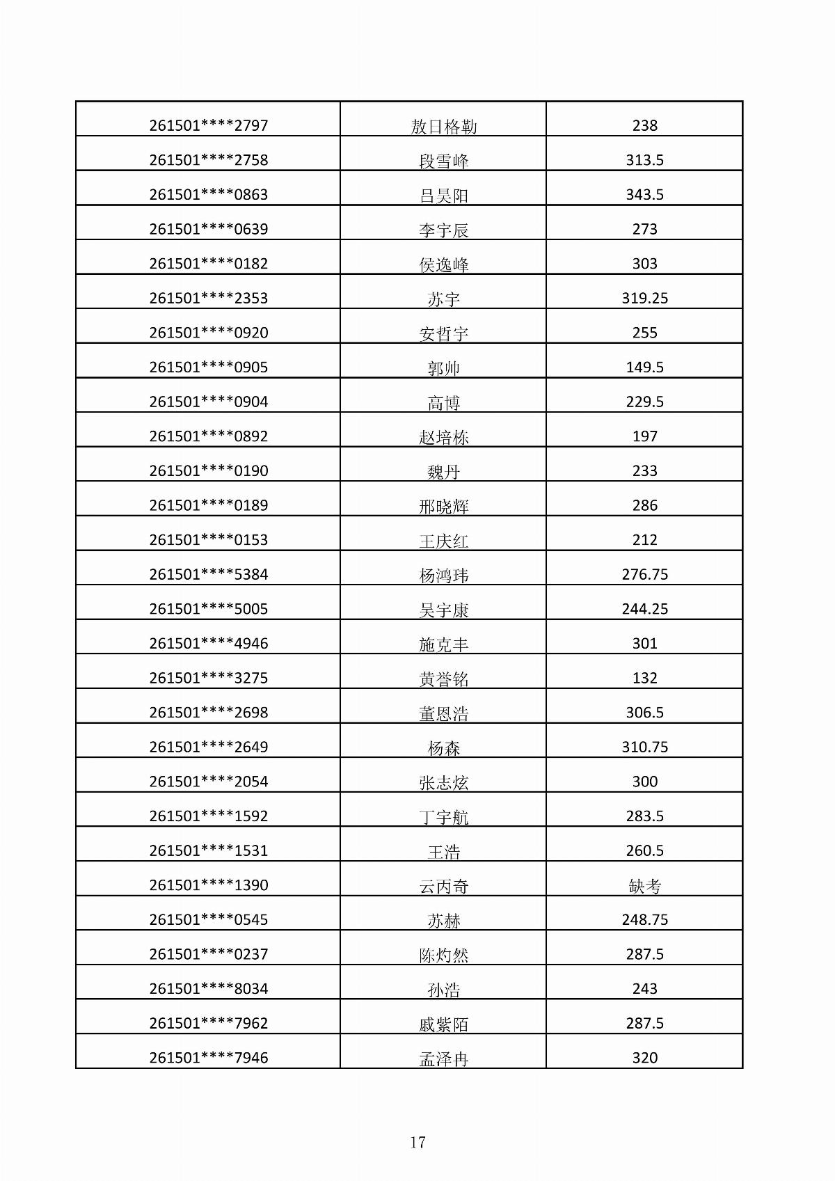 BB贝博艾弗森官方网站2026年第二次单独招生考试成绩公示_17.jpg