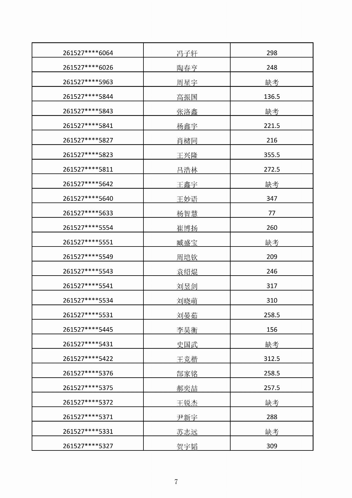 BB贝博艾弗森官方网站2026年第二次单独招生考试成绩公示_07.jpg