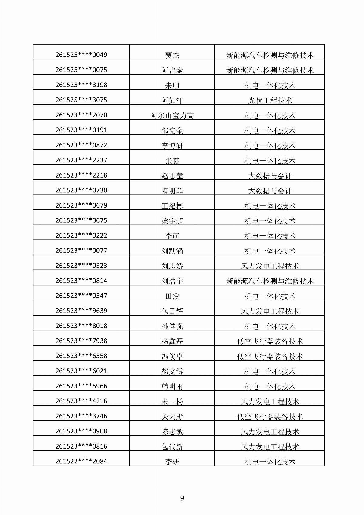 BB贝博艾弗森官方网站2026年第二次单独招生考试拟录取结果公示_09.jpg