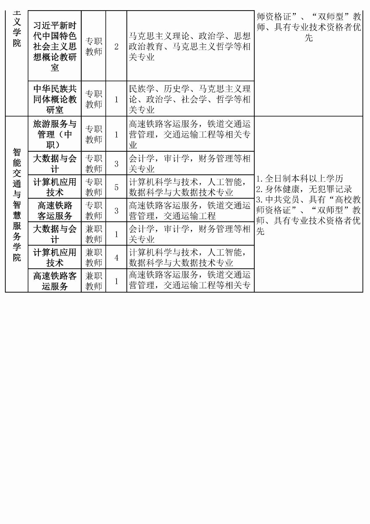 BB贝博艾弗森官方网站拟招聘教师计划安排表(6)(1)_04.jpg