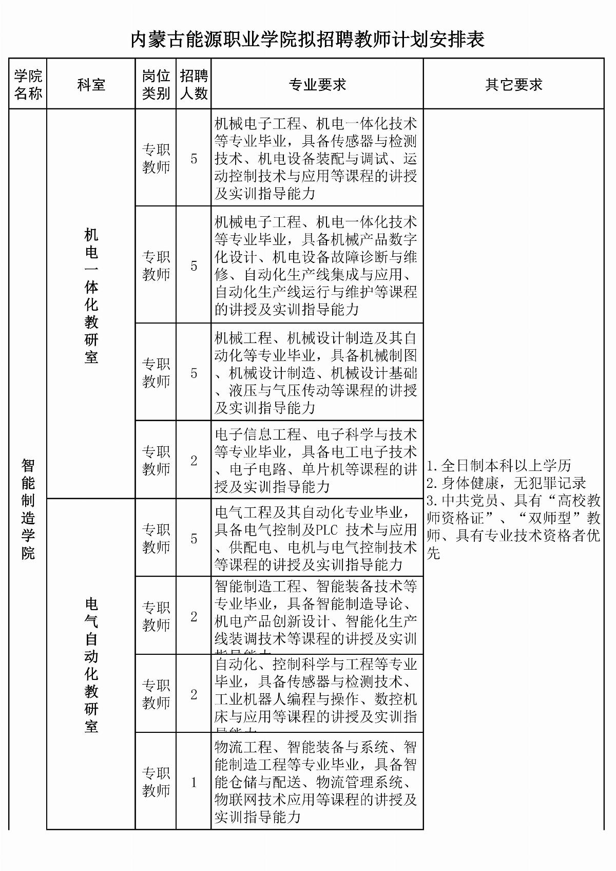 BB贝博艾弗森官方网站拟招聘教师计划安排表(6)(1)_01.jpg