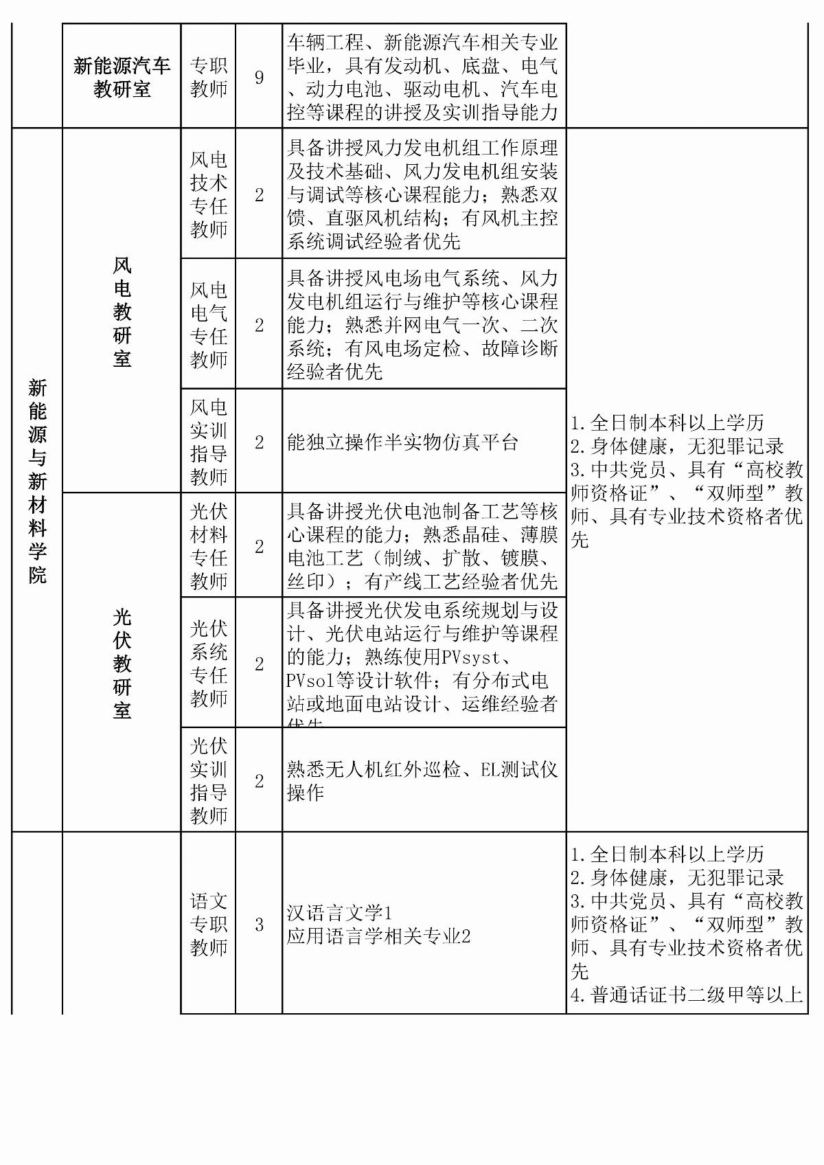 BB贝博艾弗森官方网站拟招聘教师计划安排表(6)(1)_02.jpg