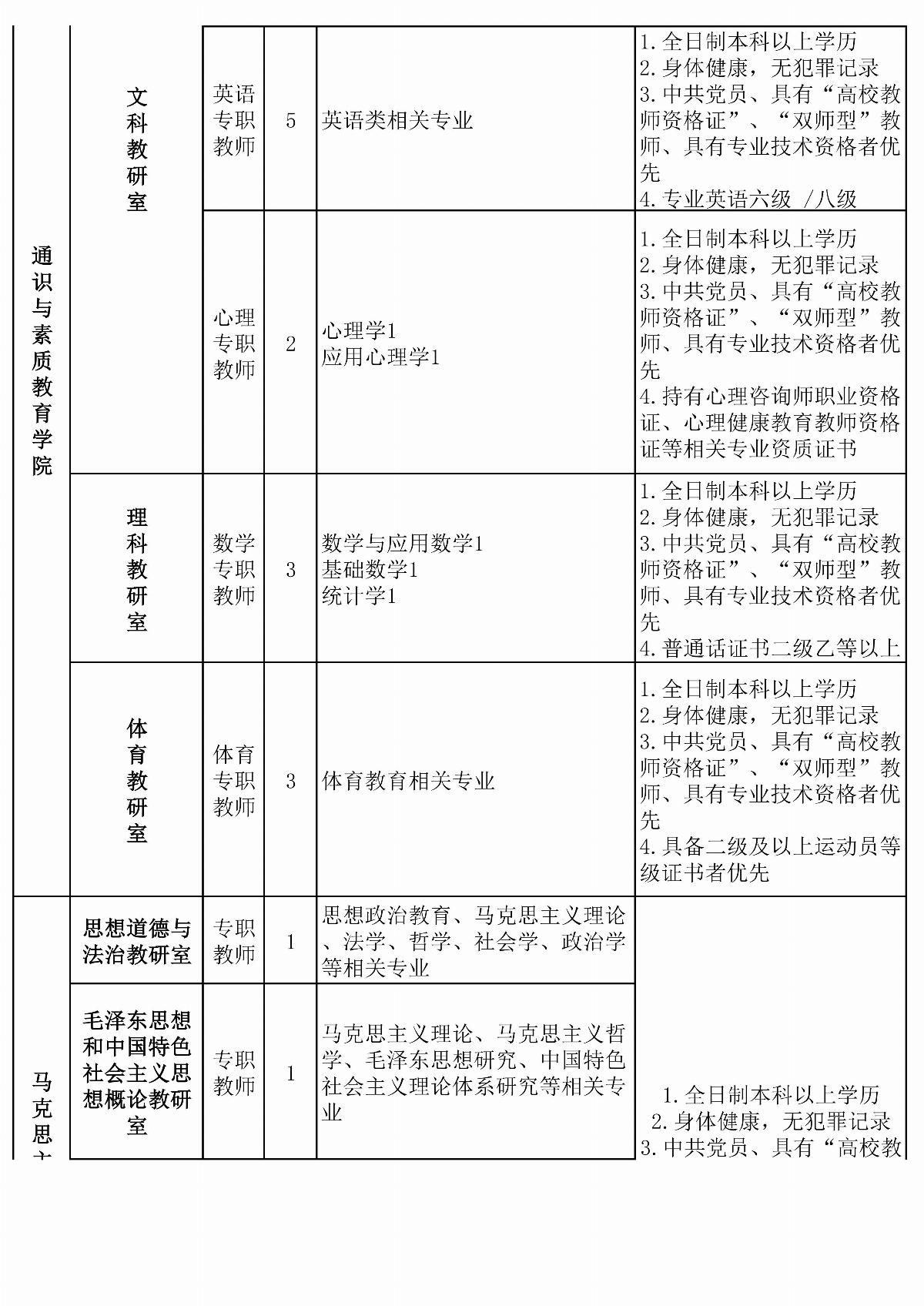 BB贝博艾弗森官方网站拟招聘教师计划安排表(6)(1)_03.jpg