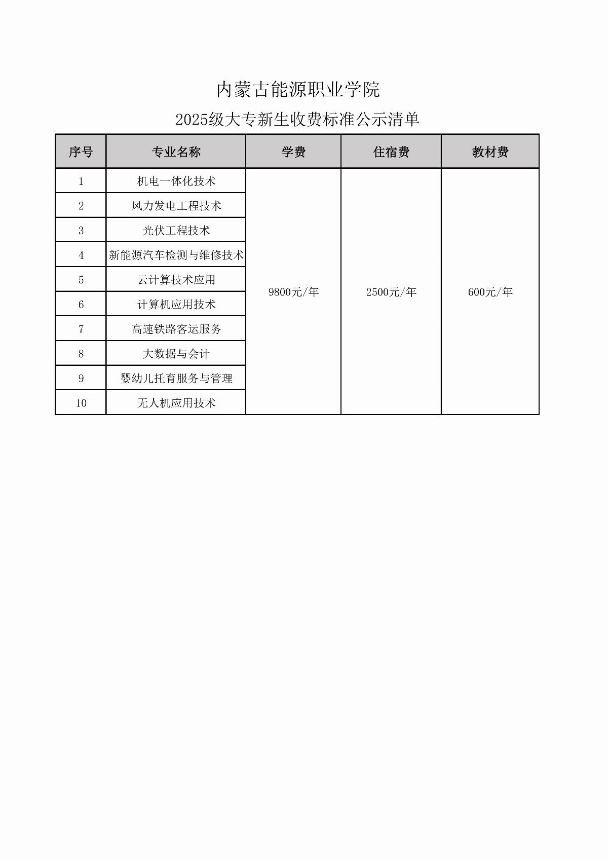 BB贝博艾弗森官方网站2025级大专新生收费标准公示清单_01.jpg