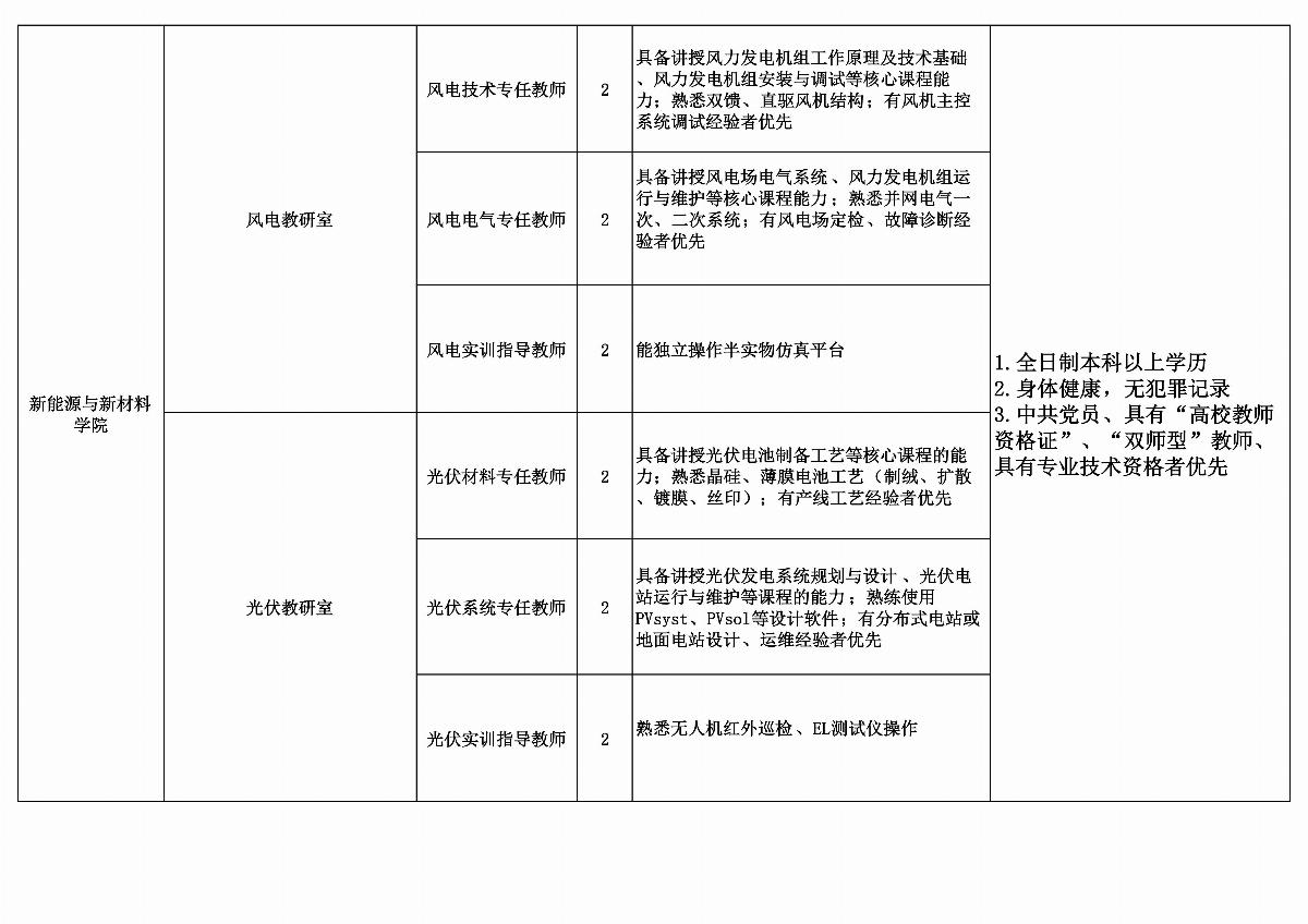 BB贝博艾弗森官方网站拟招聘教师计划安排表_02.jpg