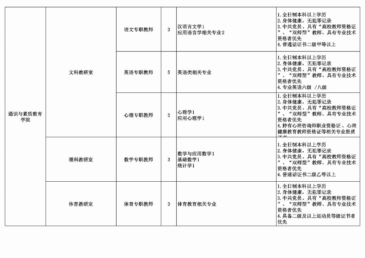 BB贝博艾弗森官方网站拟招聘教师计划安排表_03.jpg