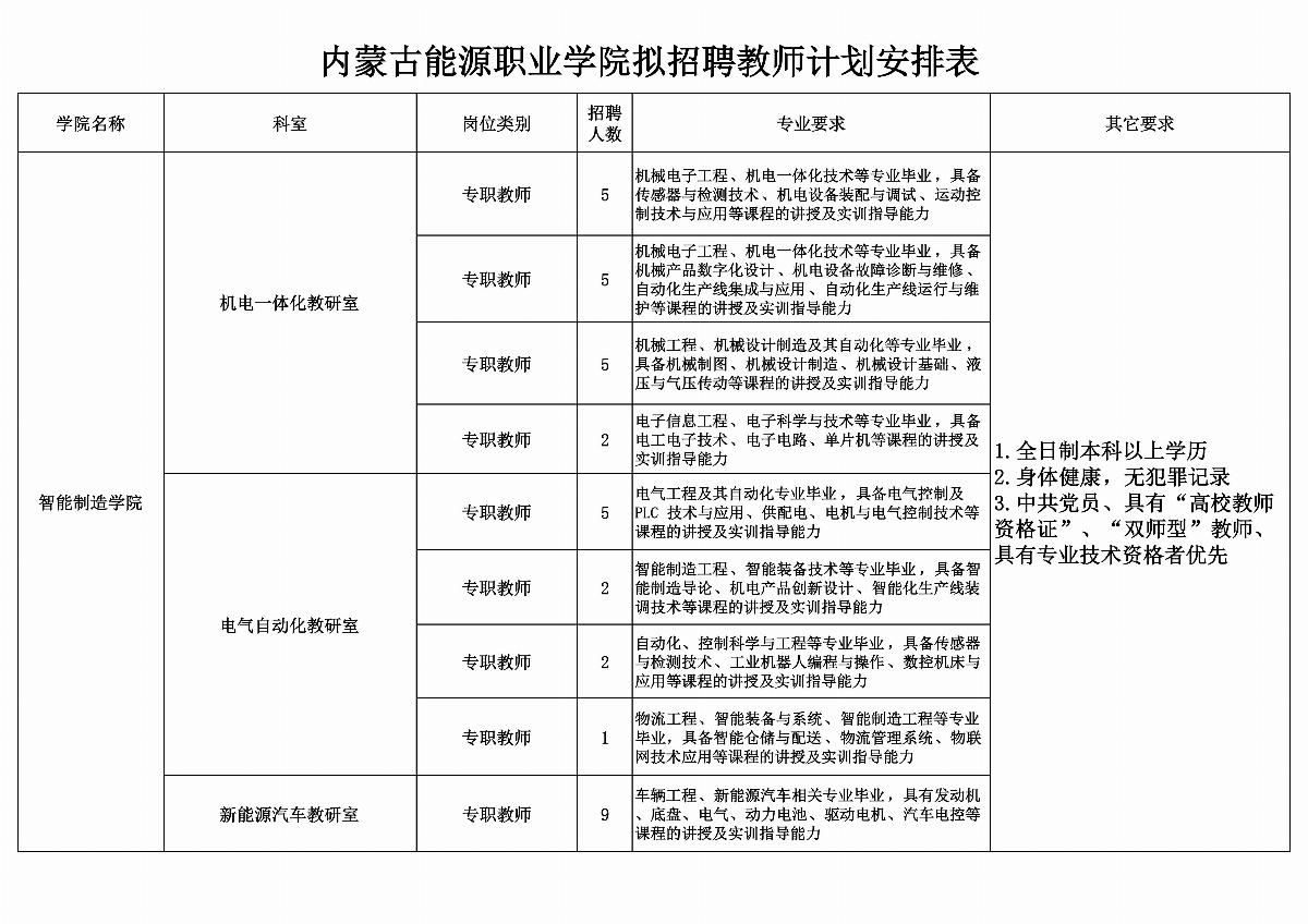 BB贝博艾弗森官方网站拟招聘教师计划安排表_01.jpg